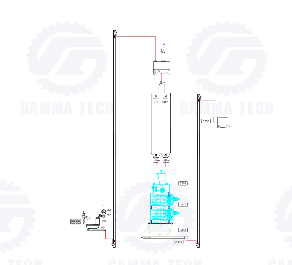 gamma roller mill process flow chart